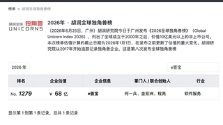 e签宝连续7年入选胡润全球独角兽榜，如何用AI重写电子签名的“信任公式”？