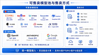 中关村科金发布 MaaS 平台，构筑企业级 AI 长期价值底盘