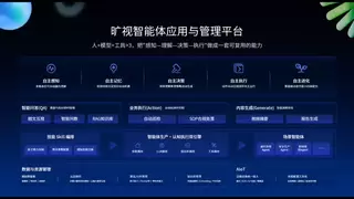 旷视赵康:TMF决定物理世界AI场景的纵深
