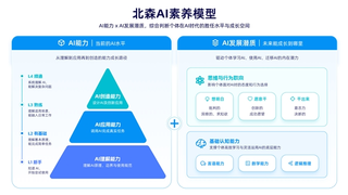 北森发布AI素养评估解决方案：当“会用AI”成为简历标配，企业如何识别真正的AI人才？