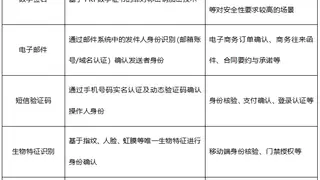 中国电子签名全产业链的合规逻辑（概念厘清、法规解读与产业链分析）