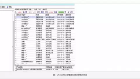 勤哲Excel服务器：破解基层管理难题，助力企业实现QCD数字化管理