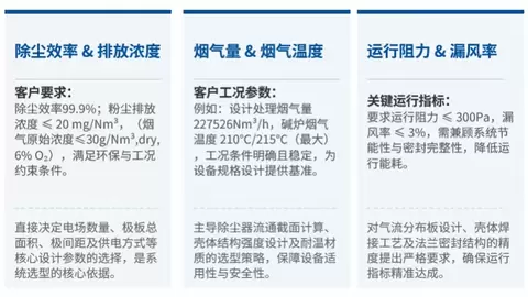 碱回收炉静电除尘器如何实现长期稳定运行？艾尼科质量控制体系全解析