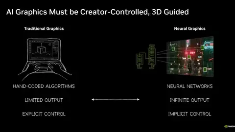 英伟达图形研究亮相SIGGRAPH 2026:21项突破性技术加速仿真与物理AI