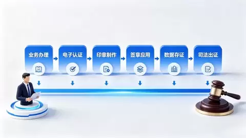中国电子签名服务全景图——为什么客户应选择电子签章综合服务商而非CA机构