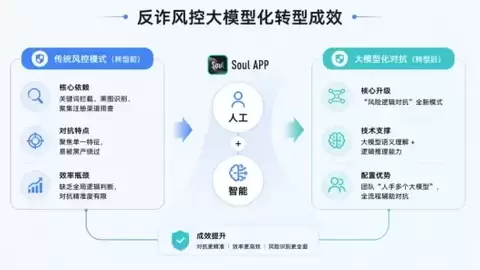 AI治理进入“实操阶段”，Soul App探索科技向善的新路径