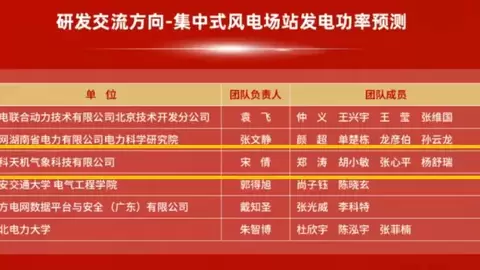 权威认证！中科天机入选首届能源AI创新交流会“实用算法”名单