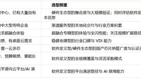 2026 VMware 替代方案国产虚拟化平台深度评测报告