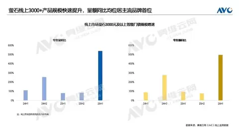 技术价值驱动多赛道登顶 萤石网络2026 H1持续引领智能锁高端赛道