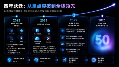 入选IDC中国AI 50强！中关村科金完成从技术验证到规模商业化的关键跨越