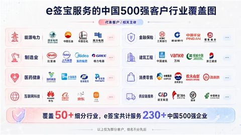 130+世界500强、230+中国500强选择e签宝：大型企业正在重估“签管”这件事