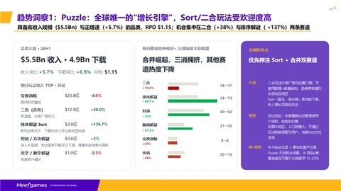 飞书深诺携Marvy 2.0亮相ChinaJoy 2026：以 Agent OS重构游戏出海增长新范式