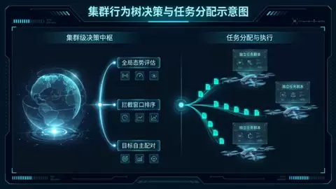 深度拆解丨“国产Lattice OS”——天枢OS：以群反群，构建中国自主低空反无人机蜂群作战体系