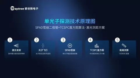睿创微电子发布超微型激光测距模组SR1200mini：单光子探测技术+905nm波长+1200米量程