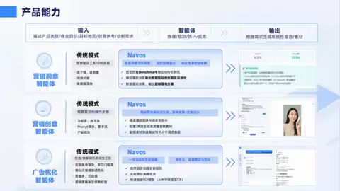 当AI进入工作流：钛动科技Navos 2.0用多智能体重构出海营销全链路