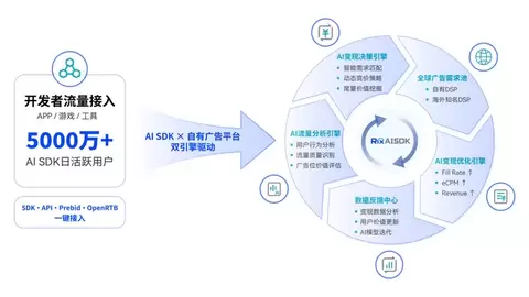与AI同游 与“Rix”同行｜RixEngine决策式AI广告引擎重磅亮相2026 ChinaJoy