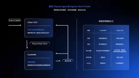 部署万台机器人后，酷哇科技官宣首席科学家，要让世界模型交付生产力