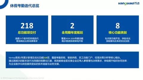 常青课堂同步HR系统考勤休假二百余项升级 万古科技智能排班系统赋能用户精细化用工