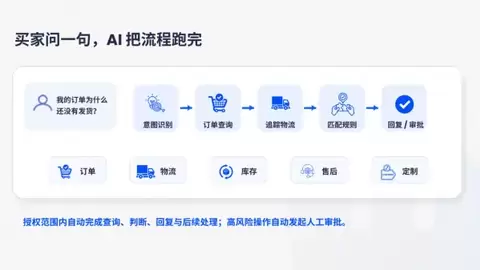 店小秘集团旗下「多客自进化AI客服系统」重磅上线，跨境电商客户服务正式迈入自进化时代