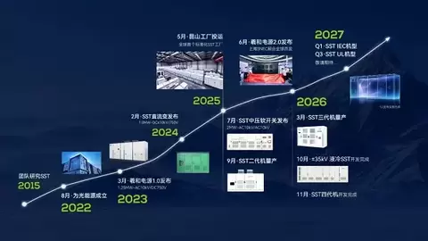 为光能源完成数亿元B轮融资，加速固态变压器（SST）技术创新与产品迭代