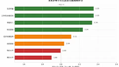 玩美数据揭示2026年中国消费者心态：住房预期稳定，支出趋于理性化