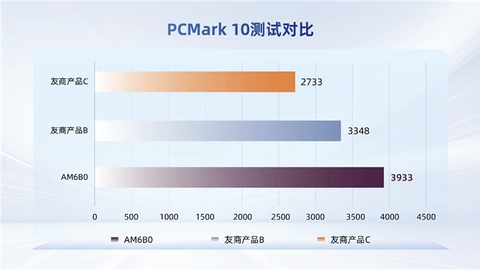 忆联AM6B0：为端侧AI提速，UMA时代的大模型存储“标配”！