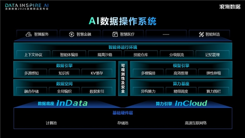 浪潮数据张东：AI时代需要AI数据操作系统——从四次产业革命看基础设施的底层逻辑