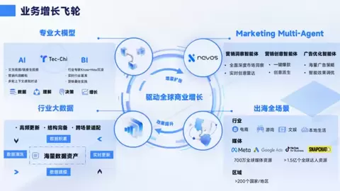 让每次投放都成为飞轮的推力，钛动科技把增长做成一条自我加速的链路