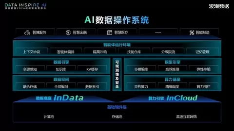 浪潮数据张东：AI时代需要AI数据操作系统——从四次产业革命看基础设施的底层逻辑