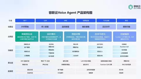 容联云新一代Voice Agent：让AI开始按「结果」收费