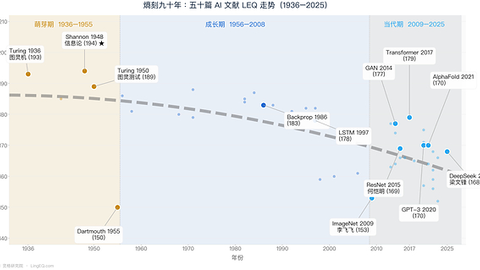 灵格科技发布开创性AI文献熵值研究，灵格引擎8月1日上线