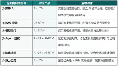 破除“安全港“幻觉，看清企业AI应用的内生风险与防护之道