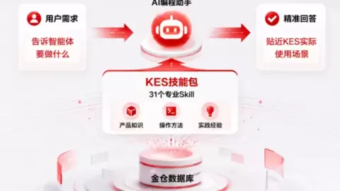 电科金仓发布KES技能包，覆盖数据库开发运维迁移全流程