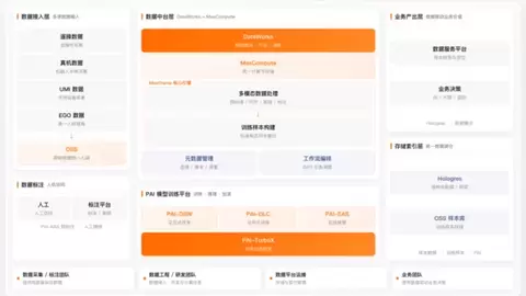 穹彻智能：云上 UMI 数据处理产线，驱动先进具身大脑