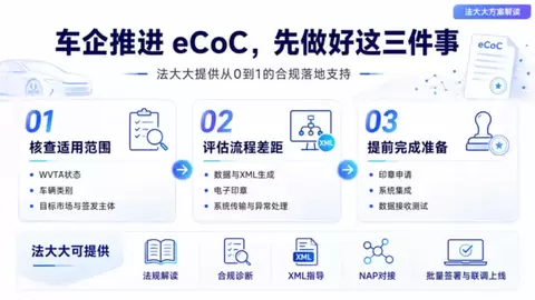 车企出海欧洲必看：法大大电子签eCoC合规解决方案