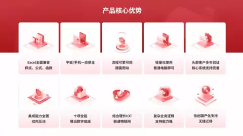 硬件配置拖后腿，再好的系统也跑不出效果，魔方网表也一样