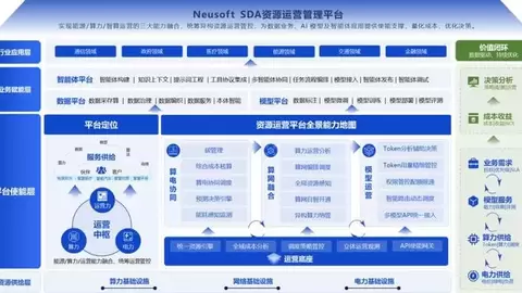 智算资产运营新范式：东软Neusoft SDA发布，业内唯一全栈闭环