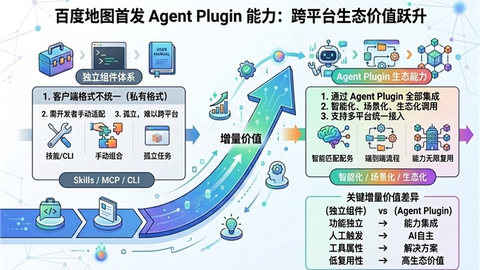 百度地图首发Agent Plugin：两条命令，让AI Agent用上百度地图