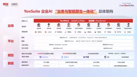 用友YonSuite推出yowo数智员工：企业AI如何真正进入业务核心？