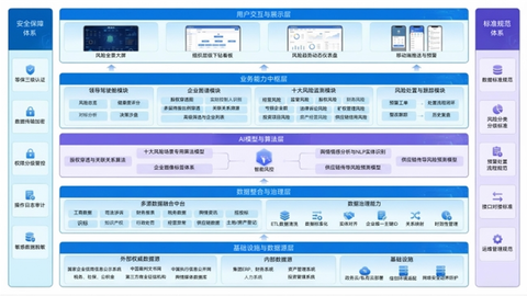 灵犀科技助力大型集团资产管理数字化转型，构建全链条智慧管控新体系