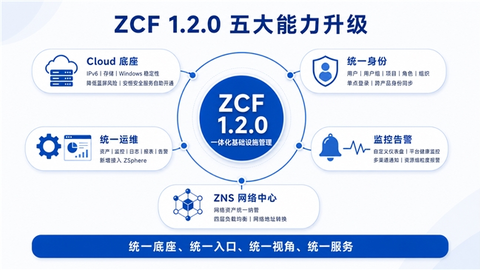 ZStack企业云平台升级：性能、身份、观测与网络全面增强