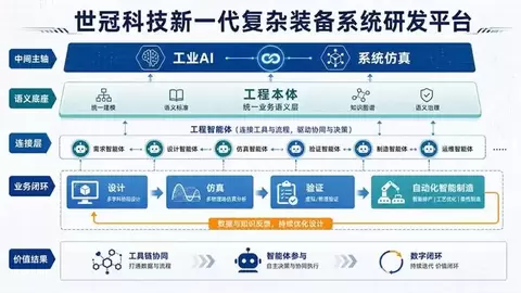 世冠科技CEO张桥：从“一句话完成产品研发”到工程智能，AI 原生如何重构复杂装备研发