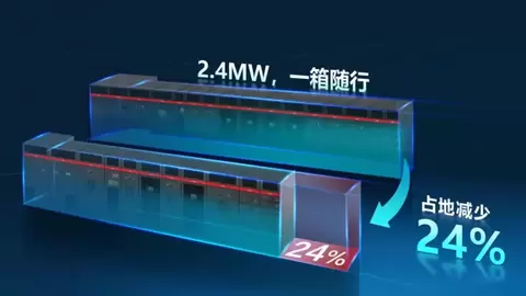 抢先出海！科华数据一站式解决AIDC全链路供电“既要也要”