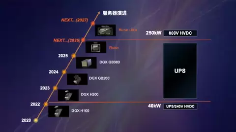 维谛技术（Vertiv）：AI时代数据中心的供电演进之路｜弹性、融合、双轮驱动