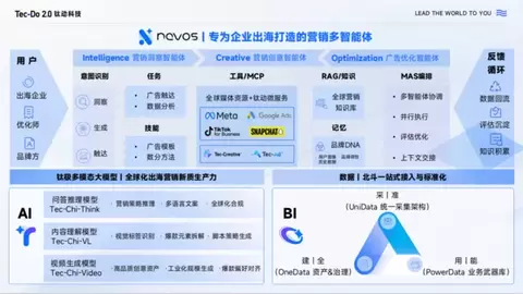 开户只是起点，钛动科技把海外广告资产从“碎片账户”管成“经营底盘”