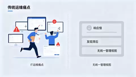 ManageEngine 卓豪丨告别“救火队”式运维：体验指标如何重塑企业终端管理