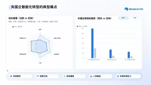 企业AI智能体推荐｜bit-Agent技术底座联动FDE 驻场交付，九科信息双轮驱动企业数智化转型升级