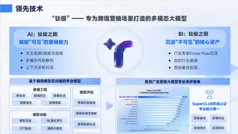 钛动科技把AI账户管理从“碎事务”变成“经营底盘”