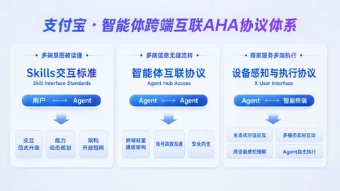 智能体将大规模进入生活服务场景，支付宝发布国内首个智能体商业底座