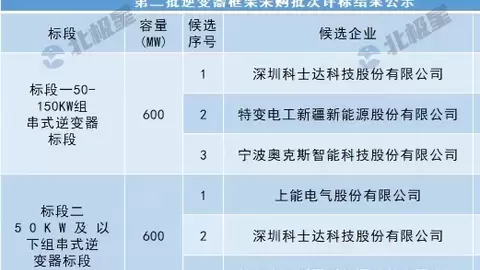 科士达，杀回来了！